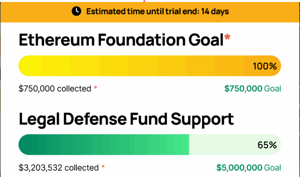 Tornado Cash co-founder  team raised money to fight legal case in new york in 2024.