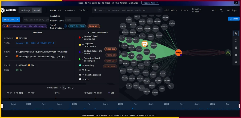 Arkham Intelligence transactions visualisation