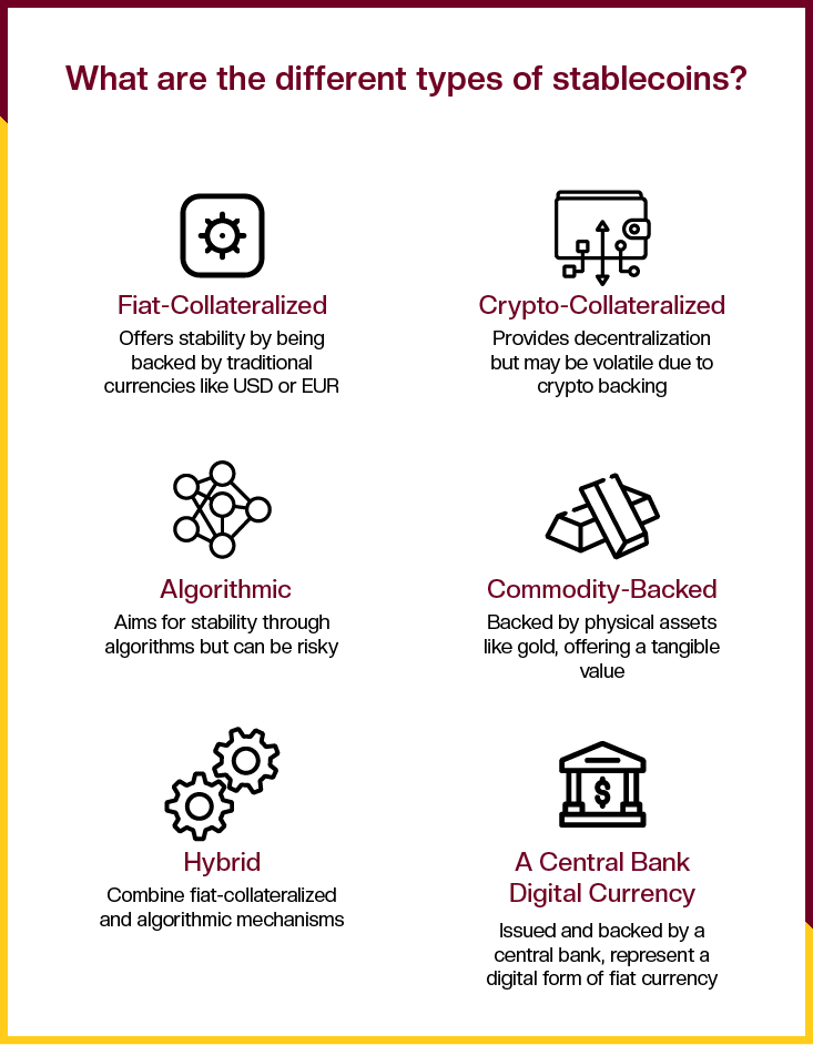 What are the different types of stablecoins?