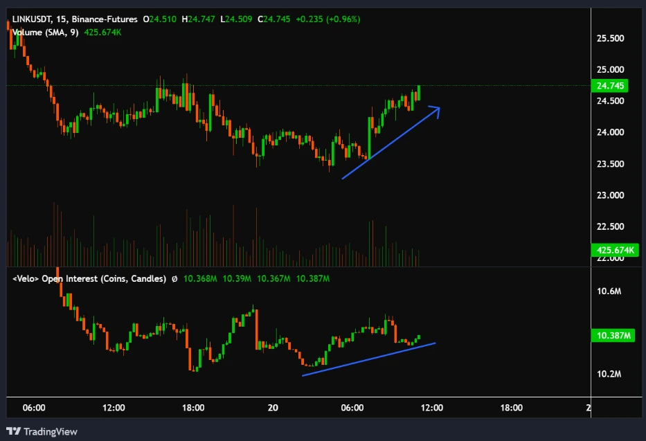 chainlink openinterest 
