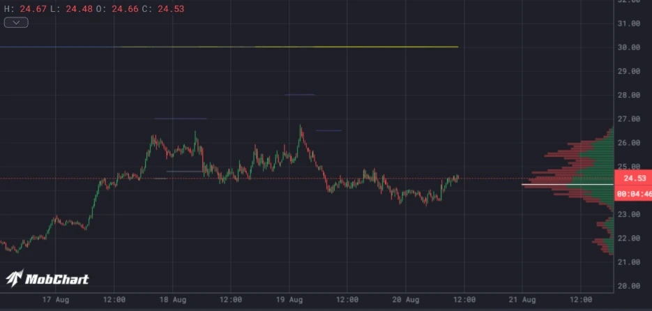 chainlink volatility 