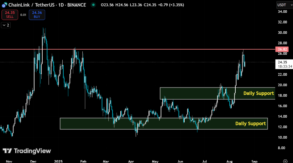 chainlink TA