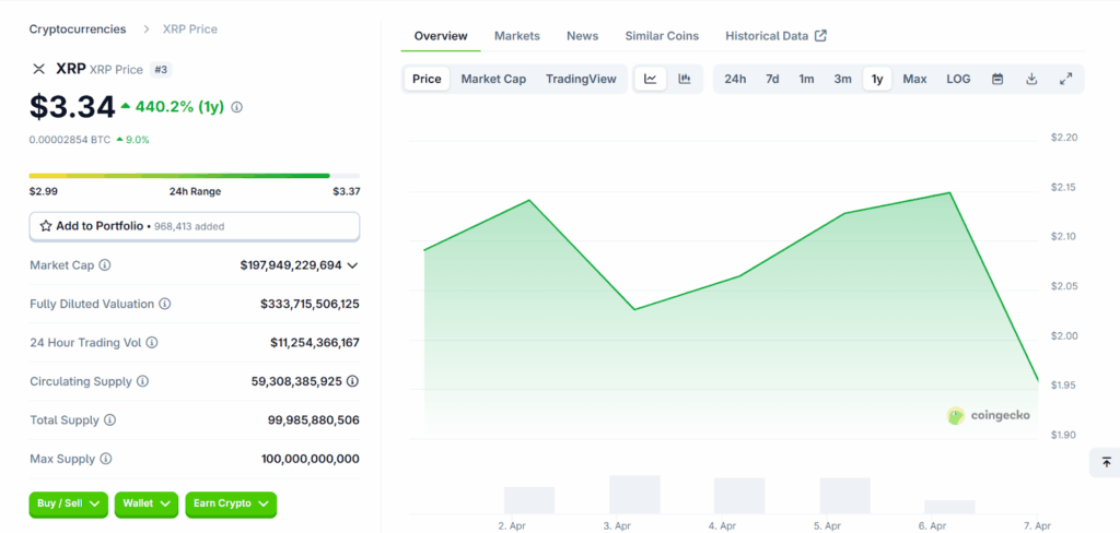 xrp price