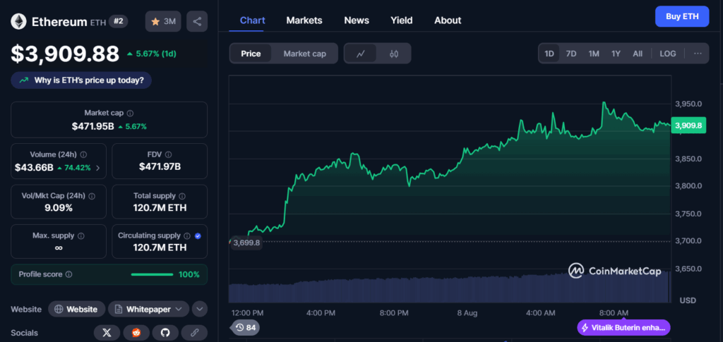 eth price