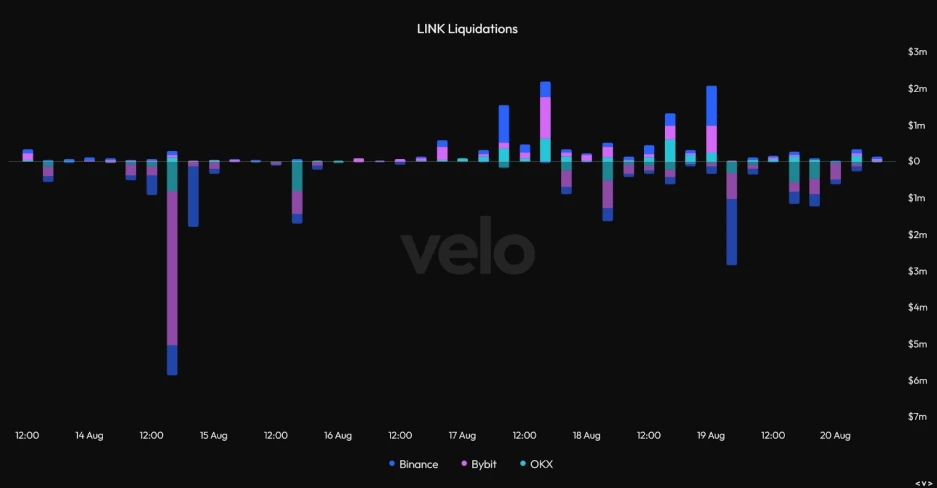 link liquidations 