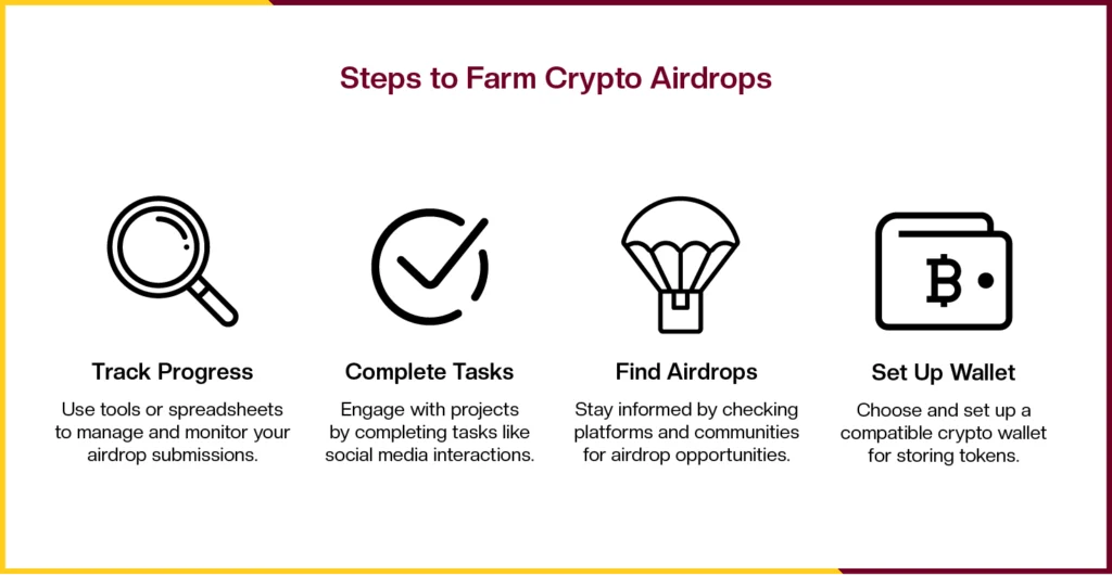 The steps to Farm Crypto Airdrops