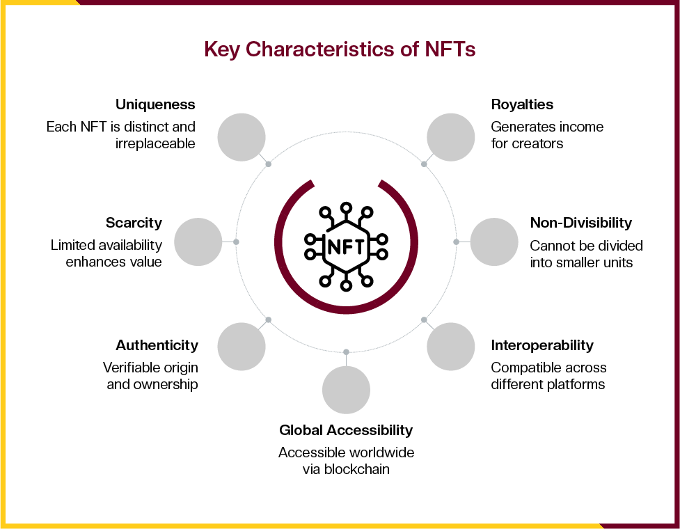 Key Characteristics of NFT