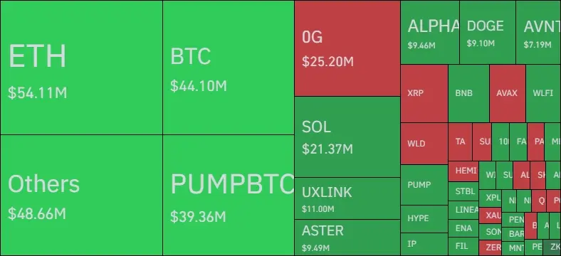 Crypto Heat Map, September 22-23, 2005; Source: Coinglass 