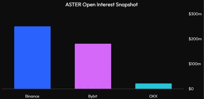 ASTER open interest snapshot