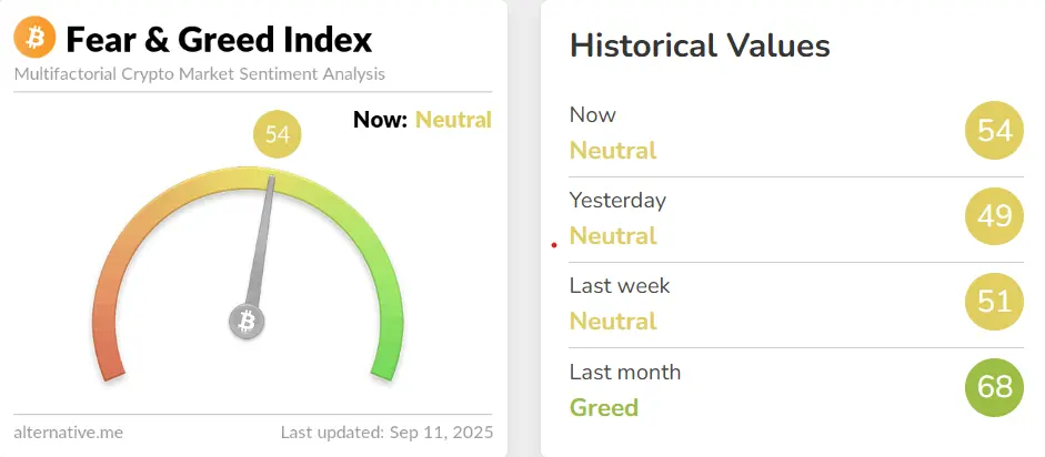 fear and greed index 11 september 2025
