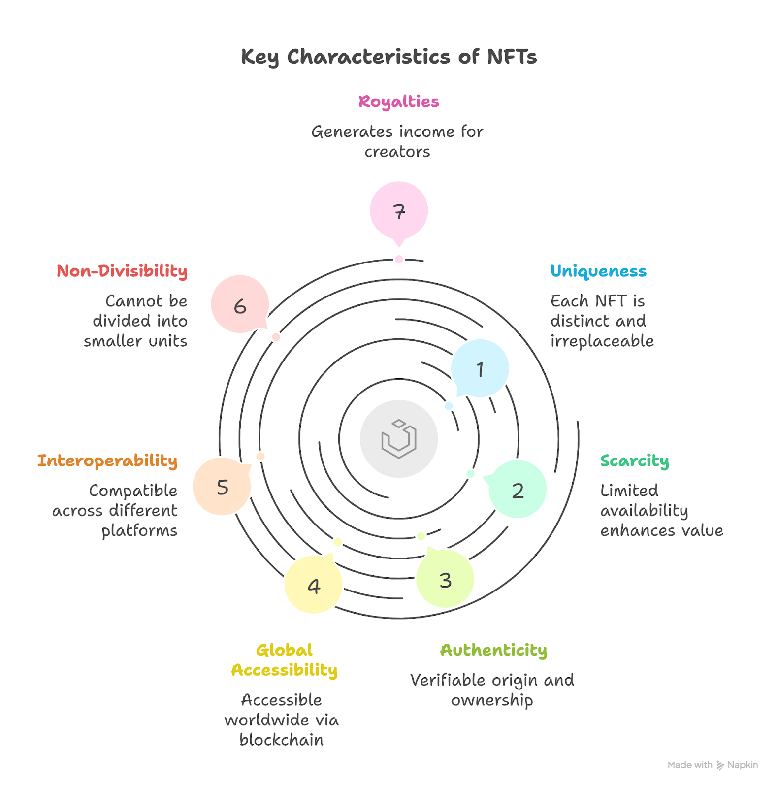 Hyperliquid Revenue, Source Defilama