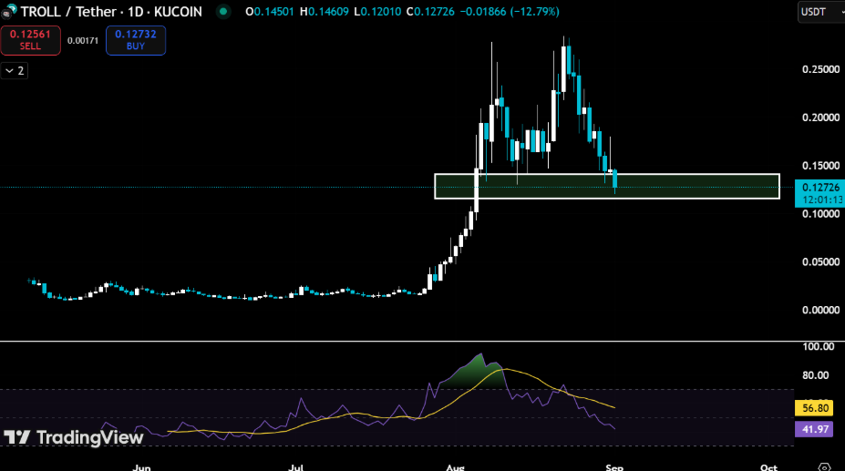 troll/tether