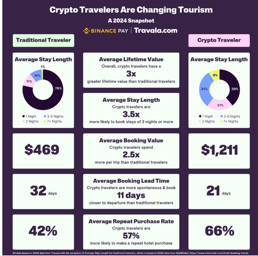 crypto-travel sector data