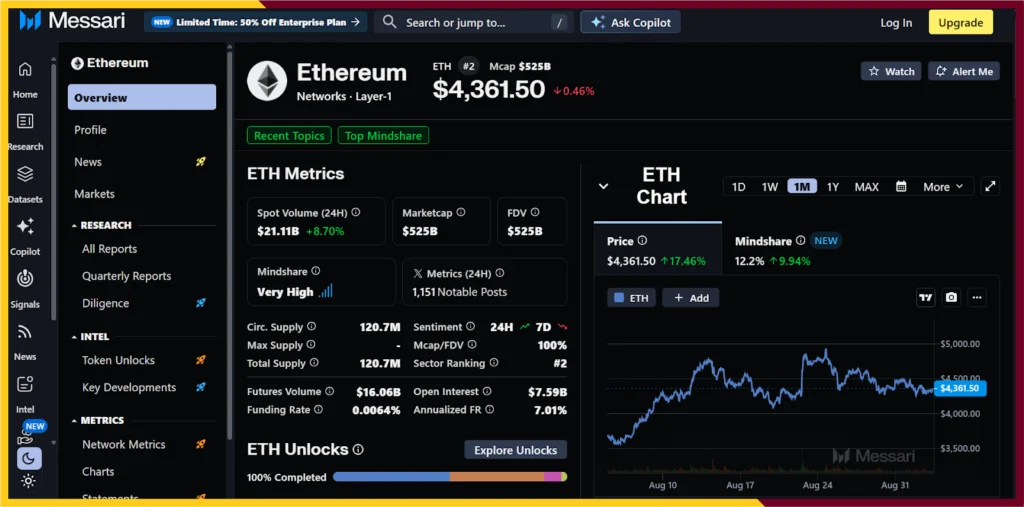 On-Chain metrics messari