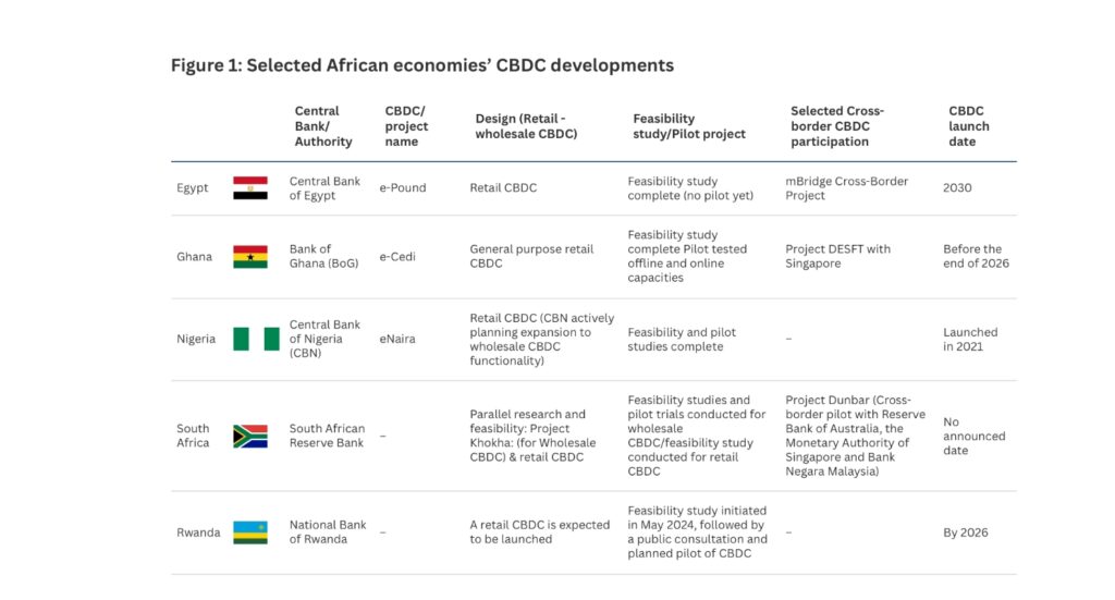Uganda’s CBDC Pilot