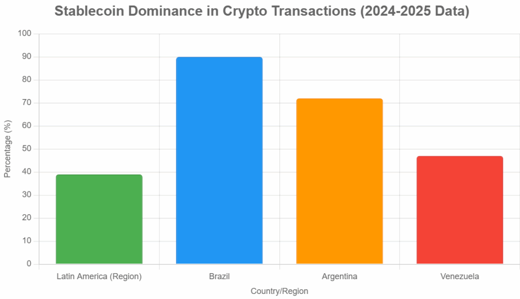 Venezuela’s Stablecoin Embrace Skyrockets Amid Hurdles
