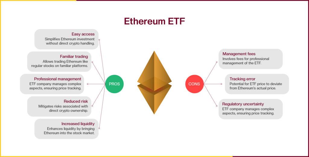 Ethereum ETF