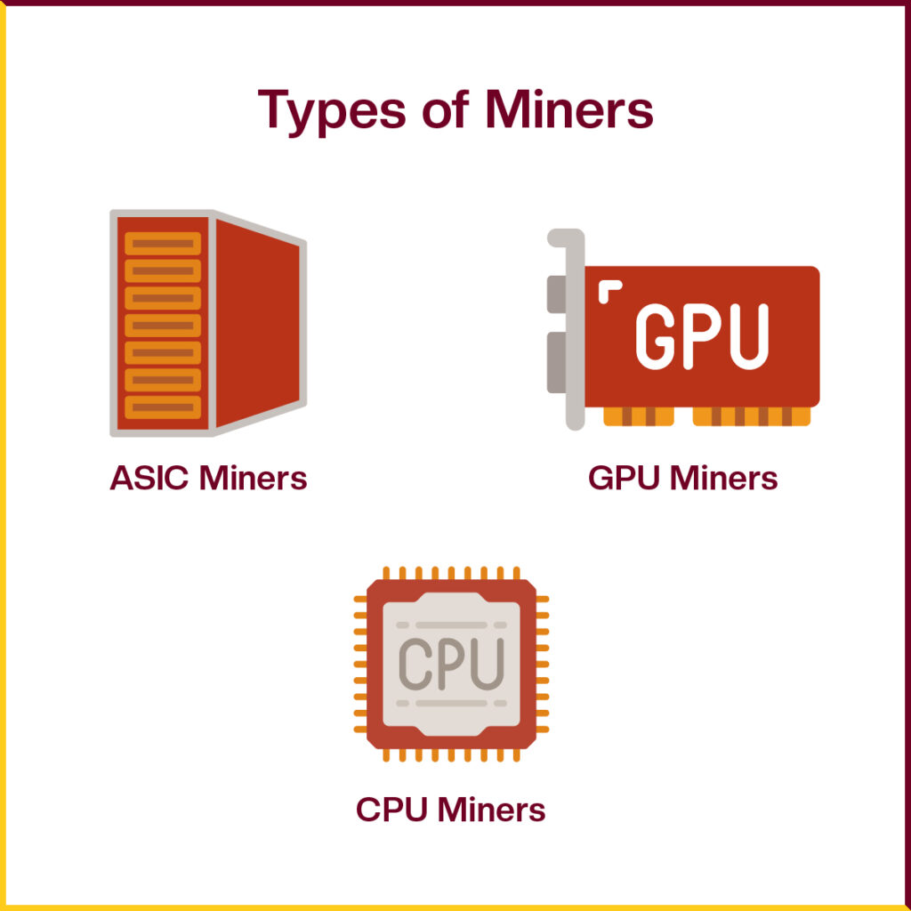 the different types of miners