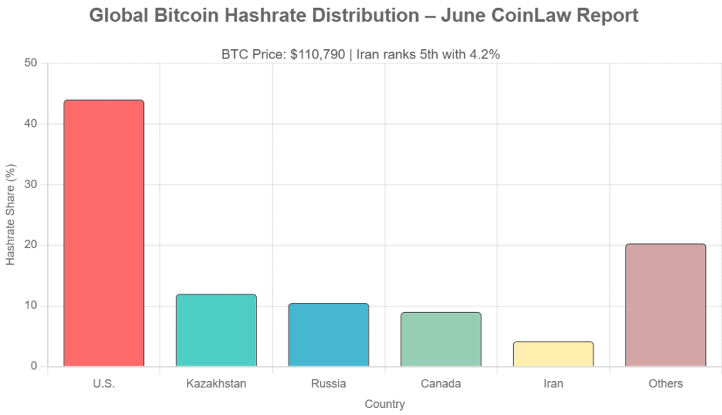 95% of Iran’s Crypto Mining Devices are Illegal: Shocking Revelation from Officials