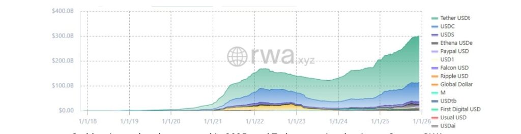 Australian Regulator Unlocks Major Boost for Stablecoins & Wrapped Tokens