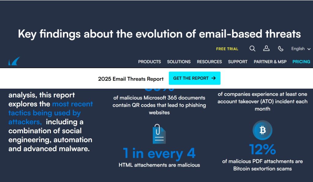 Email threats report highlights key findings