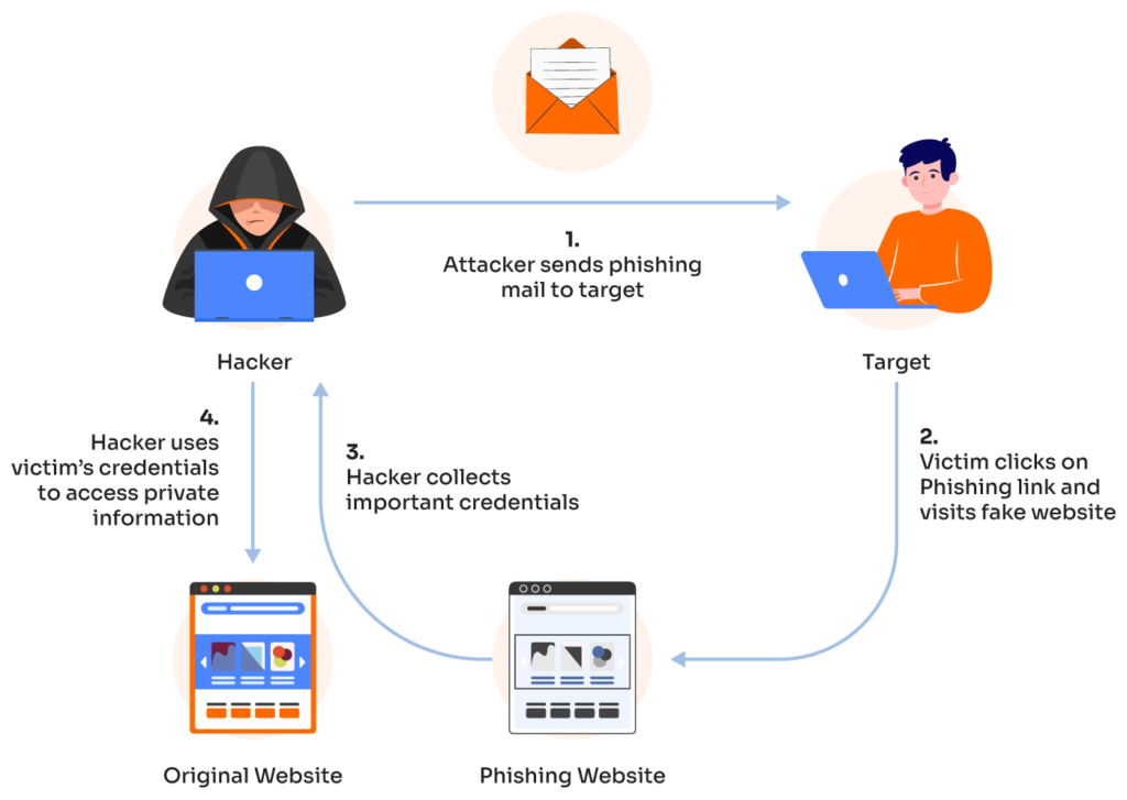 Phishing Scam Seizes Over $48 Million in Confiscated Bitcoin in South Korea