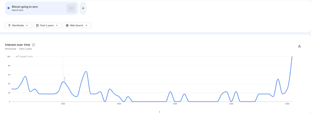 What Happened Yesterday - Google Trends