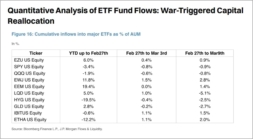 quantitative analysis of etf funds flows