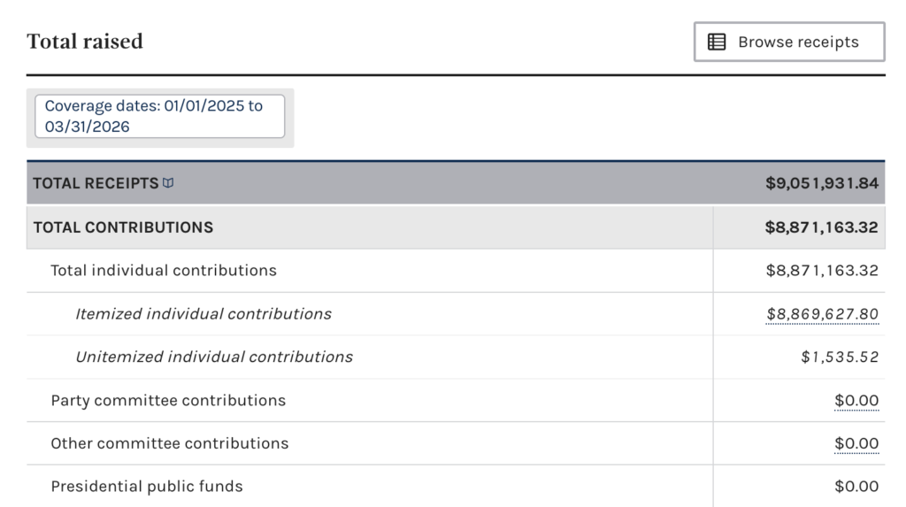 Crypto update: Total raised by Sentinel Action Fund Super PAC, as of March 31. Source: FEC